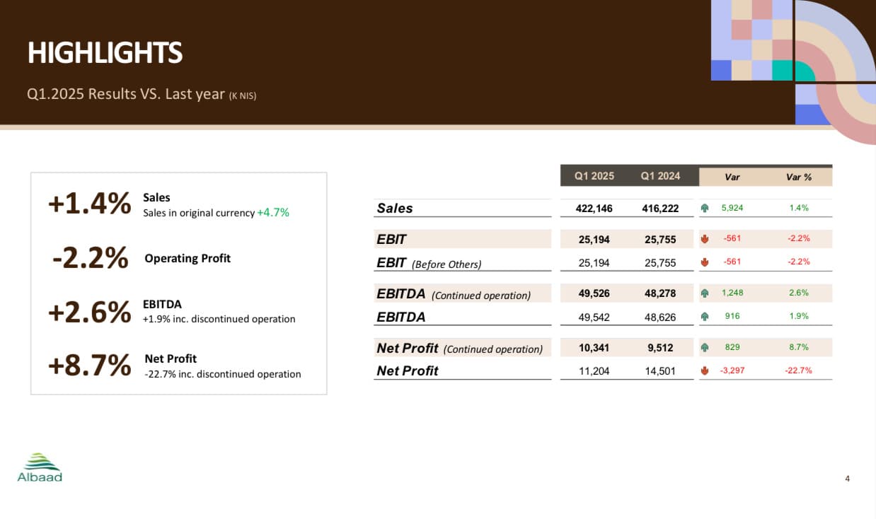 יתרונות תחרותיים