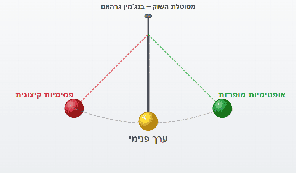מטוטלת השוק של בנג'מין גרהאם